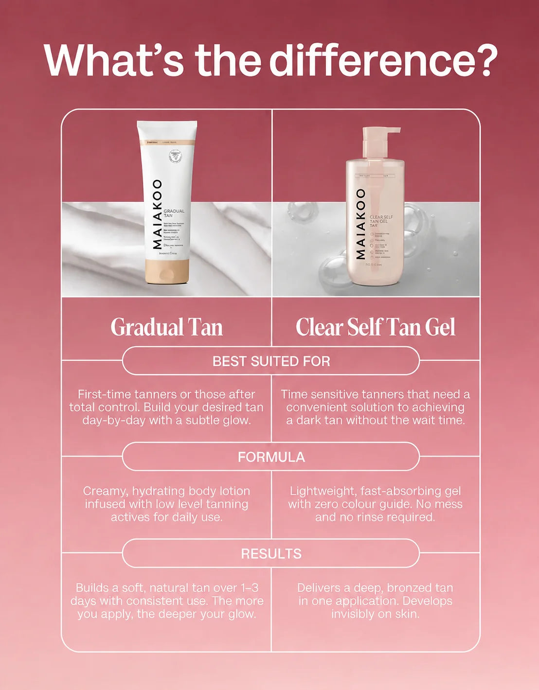 MAIAKOO Clear Self Tanning Gel + Free Mitt Bundle