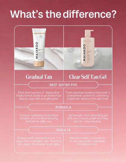 MAIAKOO Clear Self Tanning Gel + Free Mitt Bundle
