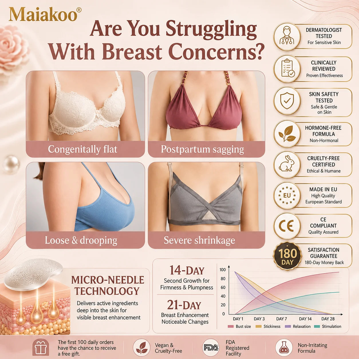 Maiakoo® Targeted Breast Enhancement Advanced Nano Microneedle Patch