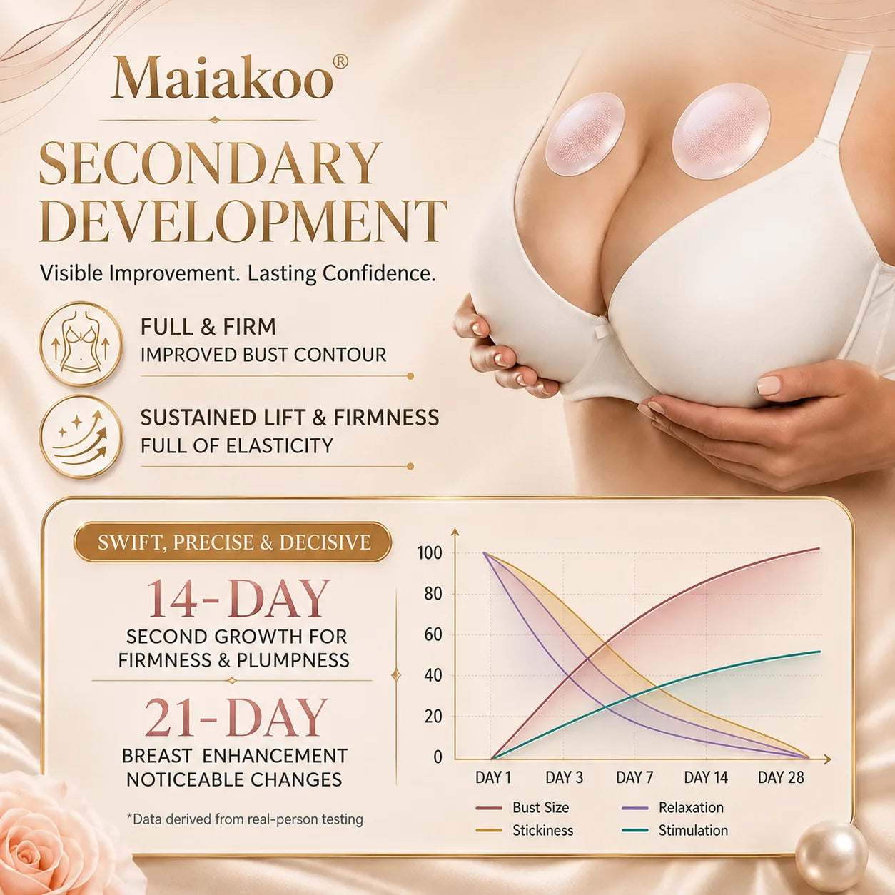 Maiakoo® Targeted Breast Enhancement Advanced Nano Microneedle Patch